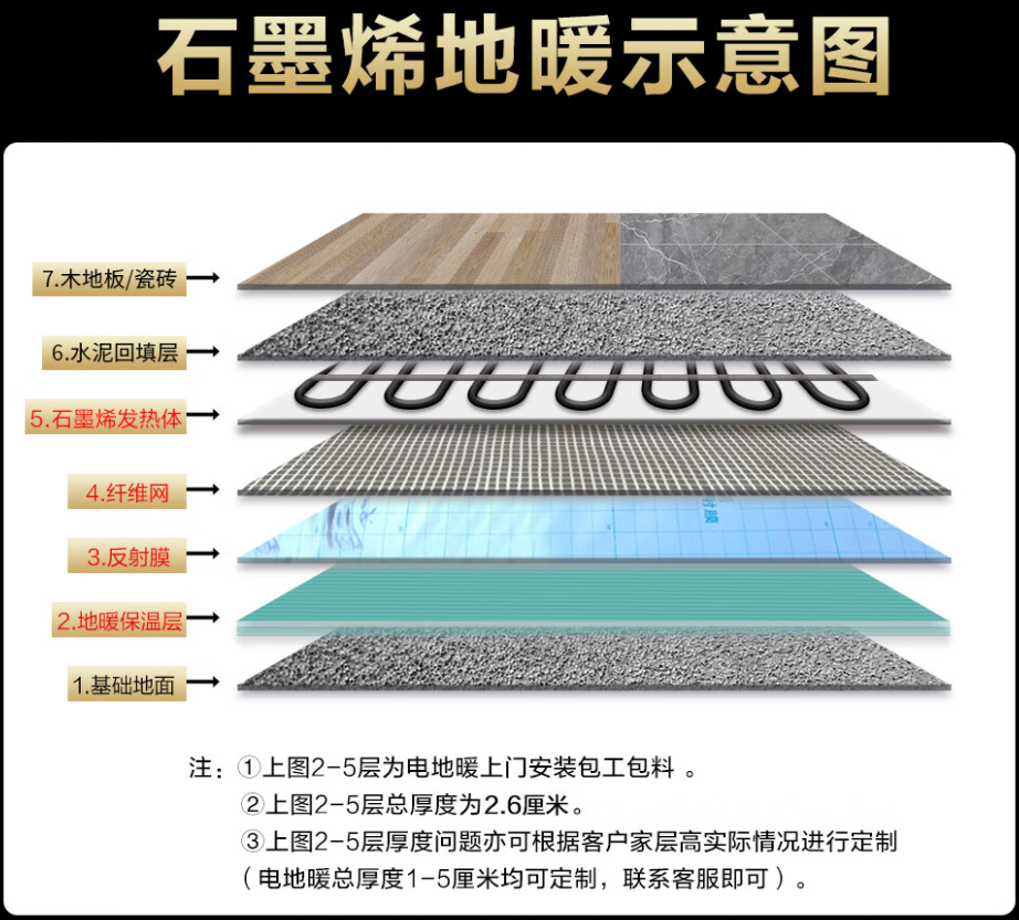 仙居县 石墨烯电地暖公司哪家好？施工质量核心标准